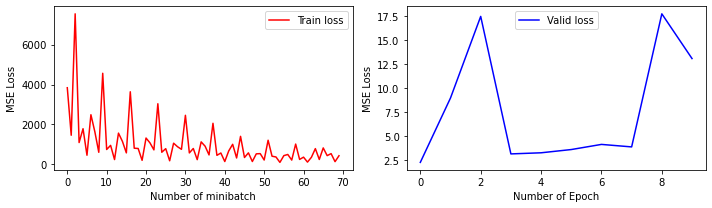 Training and Validating Loss Comparison